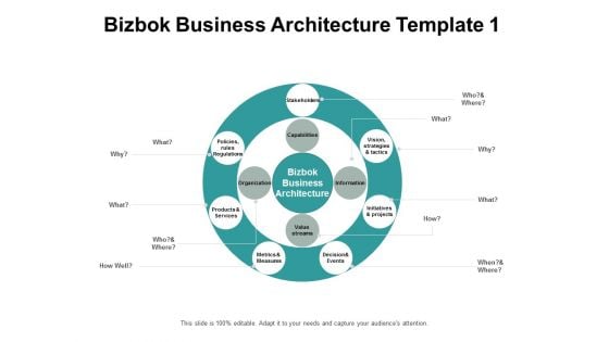 Bizbok Business Architecture Initiatives And Projects Ppt PowerPoint Presentation Gallery Professional