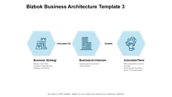 Bizbok Business Architecture Metrics And Measures Ppt PowerPoint Presentation File Design Templates