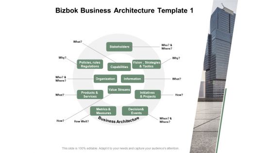 Bizbok Business Architecture Organization Information Ppt PowerPoint Presentation Infographic Template Mockup