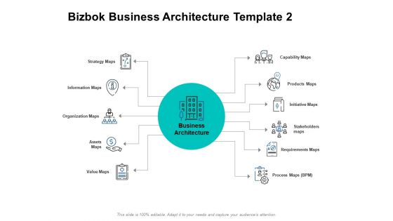 Bizbok Business Architecture Organization Ppt PowerPoint Presentation Pictures Show