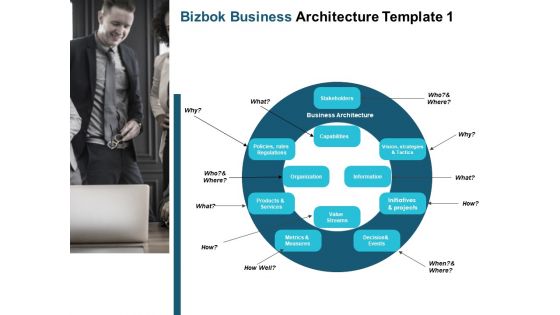 Bizbok Business Architecture Organization Ppt PowerPoint Presentation Show Microsoft