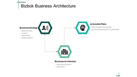 Bizbok Business Architecture Ppt PowerPoint Presentation Summary Skills