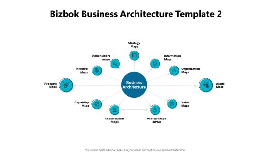 Bizbok Business Architecture Requirements Ppt PowerPoint Presentation Inspiration Vector