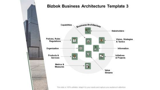 Bizbok Business Architecture Rules Regulations Ppt PowerPoint Presentation Outline Tips