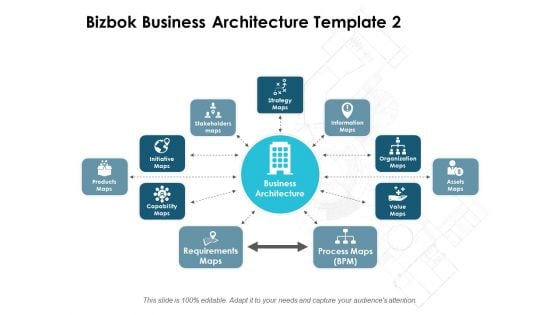 Bizbok Business Architecture Strategy Maps Ppt PowerPoint Presentation Layouts Rules