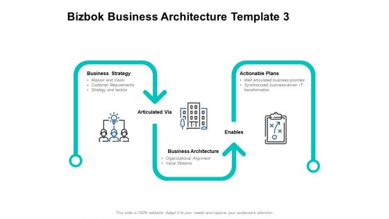 Bizbok Business Architecture Strategy Ppt PowerPoint Presentation Pictures Background Images