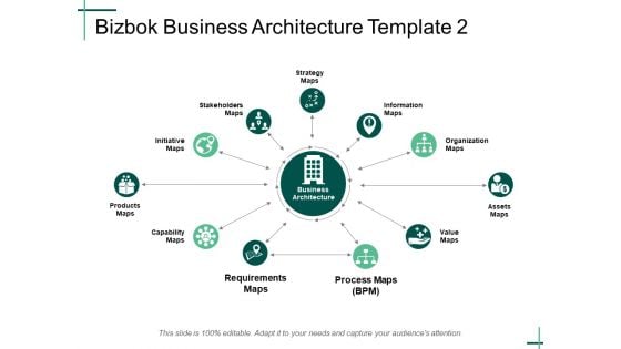 Bizbok Business Architecture Template 2 Ppt PowerPoint Presentation Summary Format Ideas