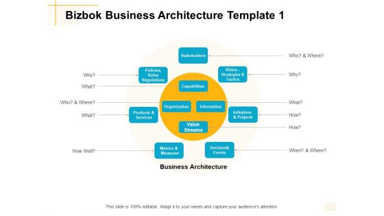 Bizbok Business Architecture Template Capabilities Ppt PowerPoint Presentation Inspiration Maker
