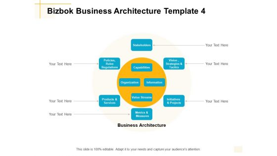 Bizbok Business Architecture Template Organization Ppt PowerPoint Presentation Icon Slide Portrait