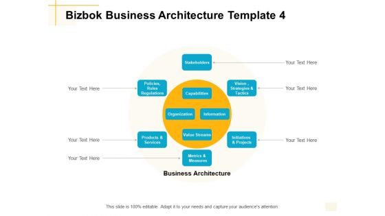 Bizbok Business Architecture Template Organization Ppt PowerPoint Presentation Icon Slide Portrait