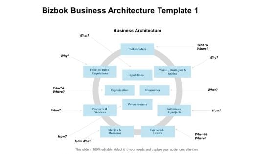 Bizbok Business Architecture Vision Strategy Ppt PowerPoint Presentation Infographics Demonstration