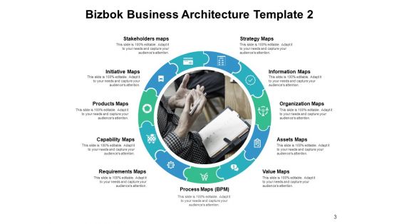 Bizbok Enterprise Architecture Ppt PowerPoint Presentation Complete Deck With Slides