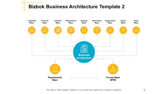 Bizbok Organisation Architecture Ppt PowerPoint Presentation Complete Deck With Slides Slide03