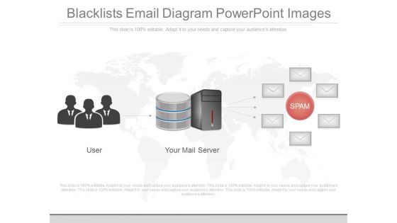 Blacklists Email Diagram Powerpoint Images