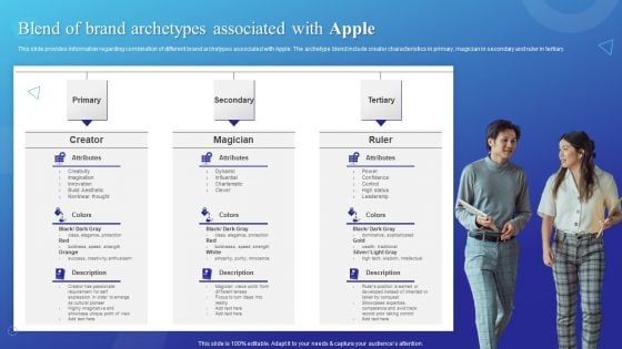 Blend Of Brand Archetypes Associated With Apple Ideas PDF