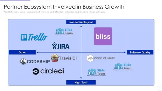 Bliss Investor Capital Raising Elevator Pitch Deck Partner Ecosystem Involved In Business Growth Elements PDF