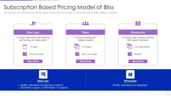 Bliss Investor Capital Raising Elevator Pitch Deck Subscription Based Pricing Model Of Bliss Infographics PDF