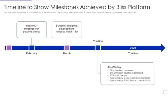 Bliss Investor Capital Raising Elevator Pitch Deck Timeline To Show Milestones Topics PDF