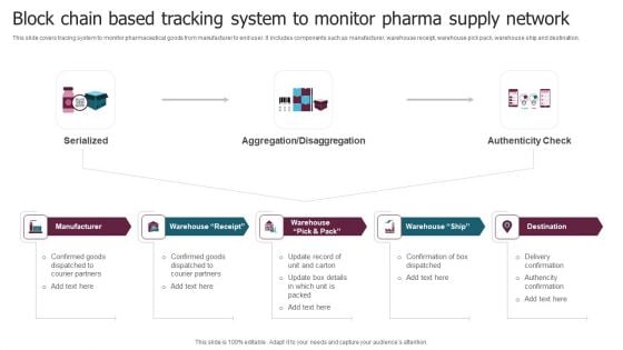 Block Chain Based Tracking System To Monitor Pharma Supply Network Infographics PDF