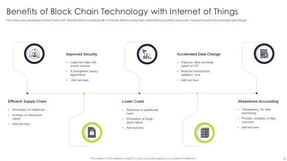 Block Chain Technolgy Ppt PowerPoint Presentation Complete Deck With Slides