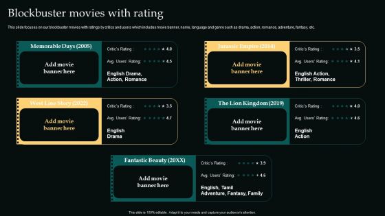 Blockbuster Movies With Rating Movie Editing Company Outline Mockup PDF