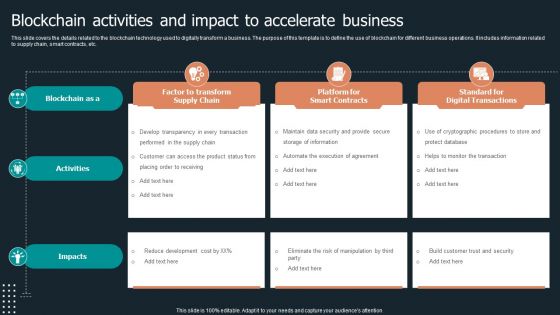 Blockchain Activities And Impact To Accelerate Business Sample PDF Blockchain Activities And Impact To Accelerate Business Sample PDF