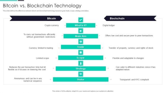 Blockchain And DLT Framework Bitcoin Vs Blockchain Technology Graphics PDF