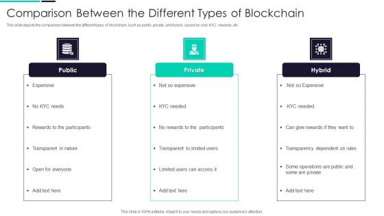 Blockchain And DLT Framework Comparison Between The Different Types Of Blockchain Diagrams PDF