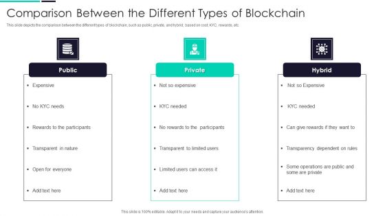 Blockchain And DLT Framework Comparison Between The Different Types Of Blockchain Diagrams PDF Blockchain And DLT Framework Comparison Between The Different Types Of Blockchain Diagrams PDF