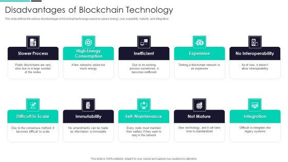 Blockchain And DLT Framework Disadvantages Of Blockchain Technology Introduction PDF Blockchain And DLT Framework Disadvantages Of Blockchain Technology Introduction PDF