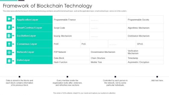 Blockchain And DLT Framework Framework Of Blockchain Technology Inspiration PDF