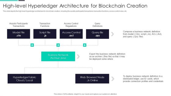 Blockchain And DLT Framework High Level Hyperledger Architecture For Blockchain Creation Graphics PDF
