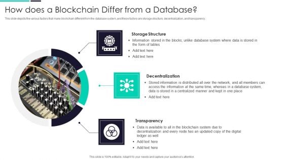 Blockchain And DLT Framework How Does A Blockchain Differ From A Database Icons PDF