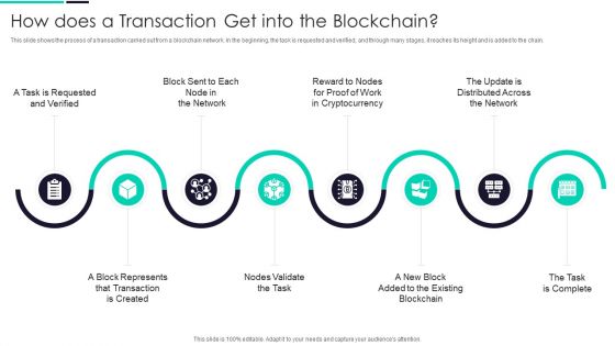 Blockchain And DLT Framework How Does A Transaction Get Into The Blockchain Demonstration PDF