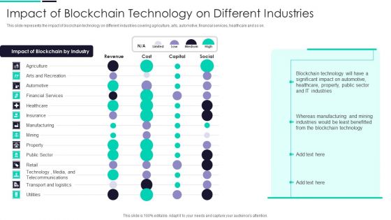 Blockchain And DLT Framework Impact Of Blockchain Technology On Different Industries Ideas PDF Blockchain And DLT Framework Impact Of Blockchain Technology On Different Industries Ideas PDF