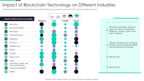 Blockchain And DLT Framework Impact Of Blockchain Technology On Different Industries Ideas PDF