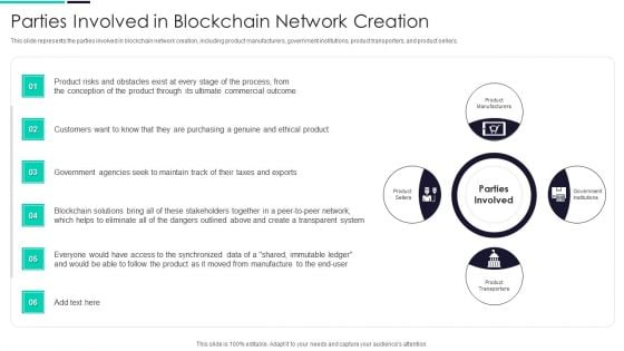 Blockchain And DLT Framework Parties Involved In Blockchain Network Creation Demonstration PDF