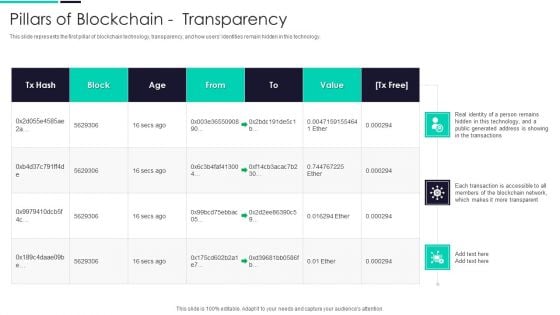 Blockchain And DLT Framework Pillars Of Blockchain Transparency Template PDF