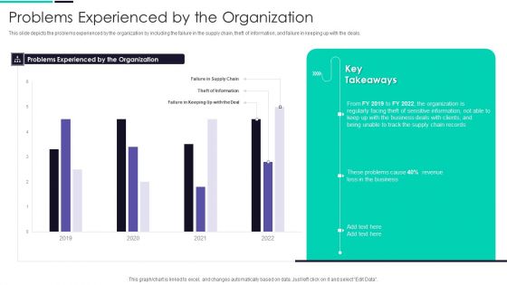 Blockchain And DLT Framework Problems Experienced By The Organization Summary PDF