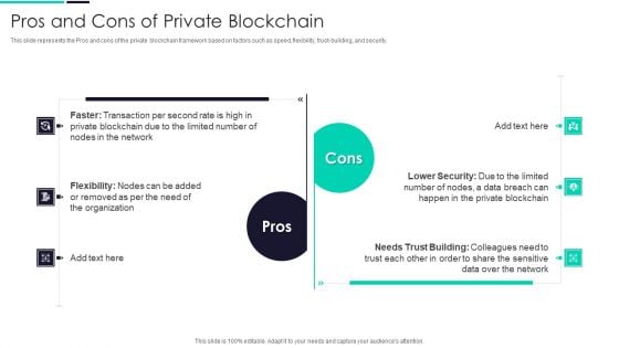 Blockchain And DLT Framework Pros And Cons Of Private Blockchain Portrait PDF