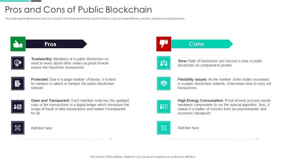 Blockchain And DLT Framework Pros And Cons Of Public Blockchain Rules PDF