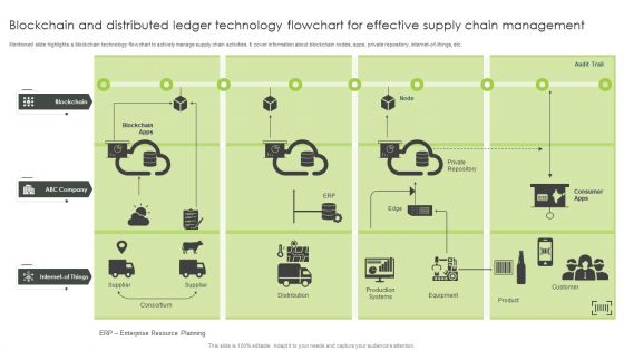 Blockchain And Distributed Ledger Technology Flowchart For Effective Supply Chain Management Brochure PDF