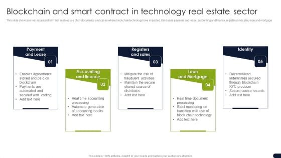 Blockchain And Smart Contract In Technology Real Estate Sector Structure PDF