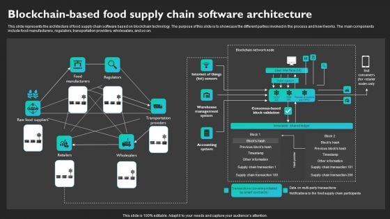 Blockchain Based Food Supply Chain Software Architecture Topics PDF