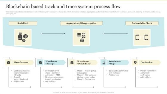 Blockchain Based Track And Trace System Process Flow Diagrams PDF Blockchain Based Track And Trace System Process Flow Diagrams PDF