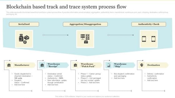 Blockchain Based Track And Trace System Process Flow Diagrams PDF