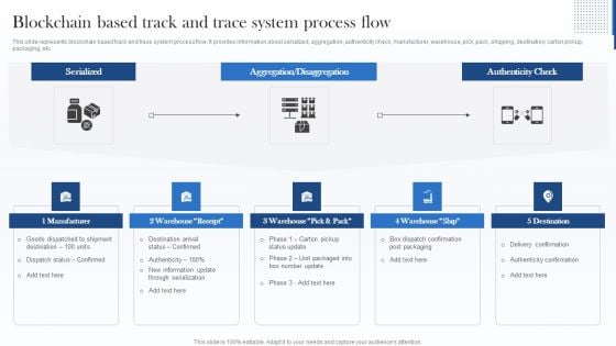 Blockchain Based Track And Trace System Process Flow Professional PDF Blockchain Based Track And Trace System Process Flow Professional PDF