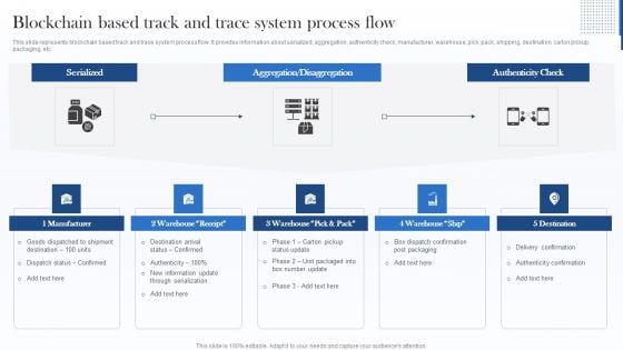 Blockchain Based Track And Trace System Process Flow Professional PDF