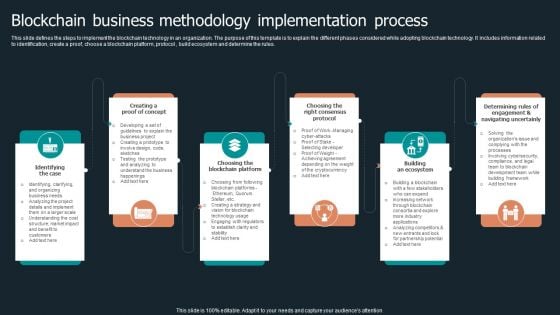 Blockchain Business Methodology Implementation Process Structure PDF Blockchain Business Methodology Implementation Process Structure PDF