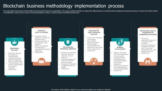 Blockchain Business Methodology Implementation Process Structure PDF